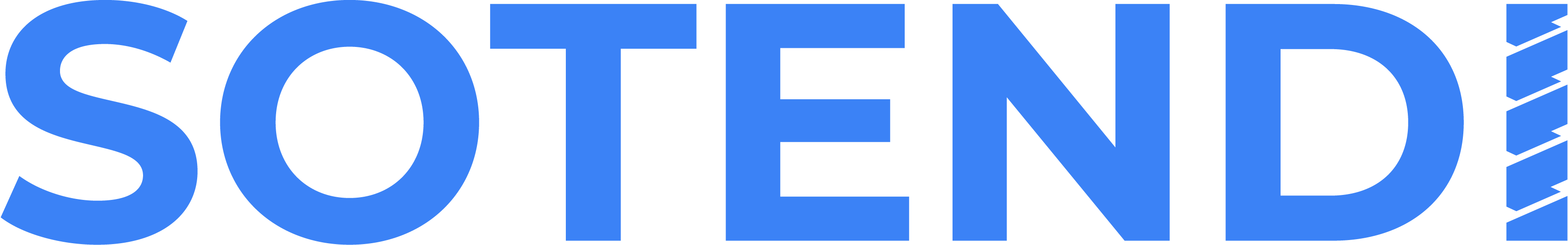 Sotendi — Software, Technology and Digital